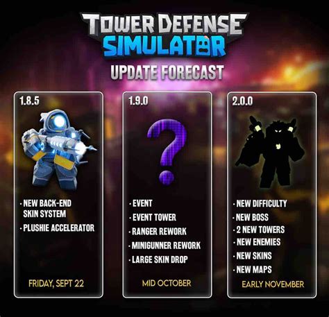 tds mega update|Tower Defense Simulator Update Log .